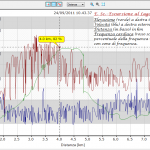 Grafico escursione al lago Sorapis con frequenza cardiaca, altimetria e velocità registrato con Garmin 305