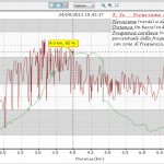 Grafico escursione al lago Sorapis con frequenza cardiaca e elevazione registrato con Garmin 305