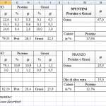 quale differnza fra pasto e spuntiono del mio Paziente?