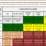 Tabella tratta dalle ESC Guidelines