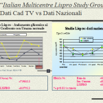 Italian Multicentre  Lispro Diabetes Group